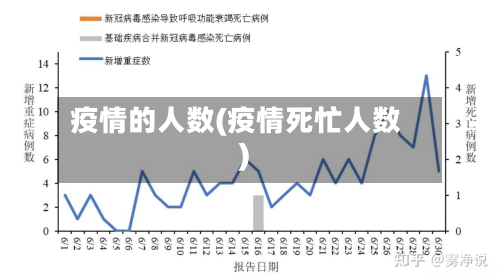 疫情的人数(疫情死忙人数)-第1张图片