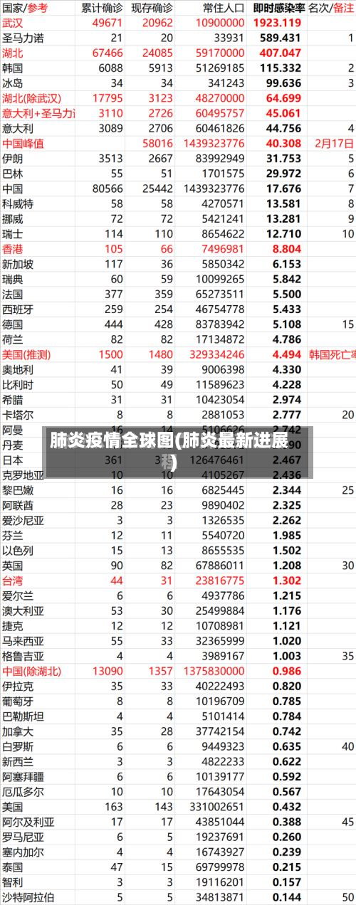 肺炎疫情全球图(肺炎最新进展)-第1张图片
