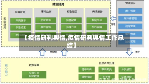 【疫情研判舆情,疫情研判舆情工作总结】-第1张图片