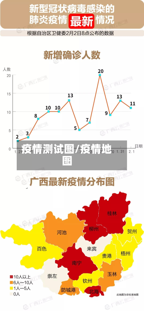 疫情测试图/疫情地图-第2张图片