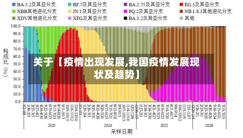 关于【疫情出现发展,我国疫情发展现状及趋势】-第1张图片