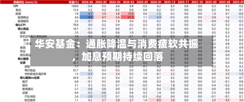 华安基金：通胀降温与消费疲软共振	，加息预期持续回落-第1张图片
