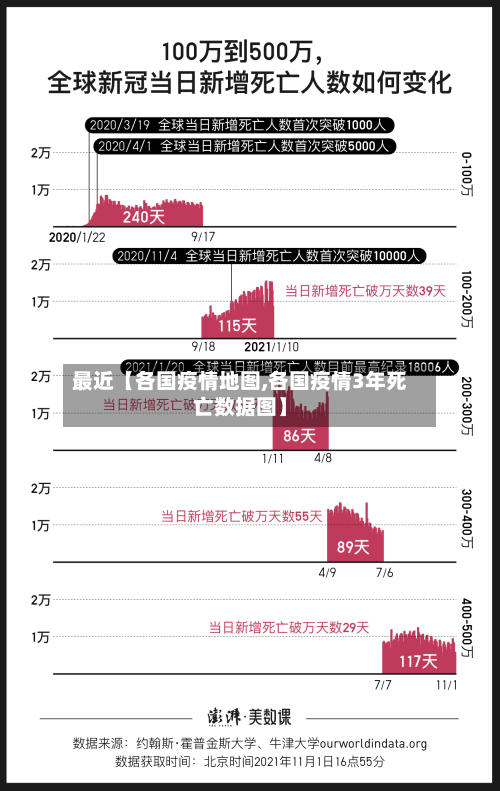 最近【各国疫情地图,各国疫情3年死亡数据图】-第3张图片