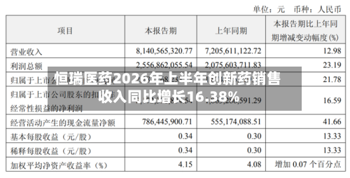 恒瑞医药2026年上半年创新药销售收入同比增长16.38%-第1张图片