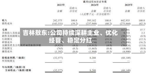 吉林敖东:公司持续深耕主业、优化经营	、稳定分红-第1张图片