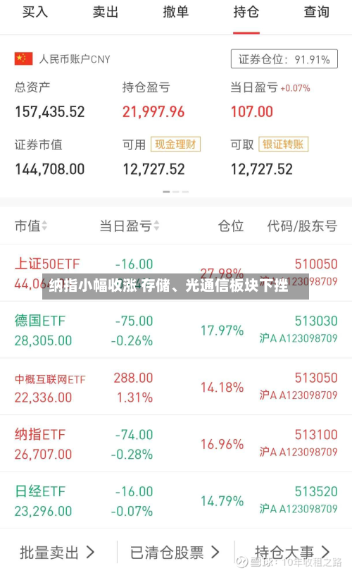 纳指小幅收涨 存储、光通信板块下挫-第1张图片