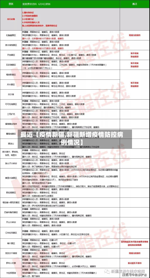最近【疫情新疆,新疆新增疫情防控病例情况】-第1张图片