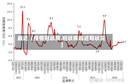 最近【疫情冠状病,冠状病毒近期状况】-第2张图片