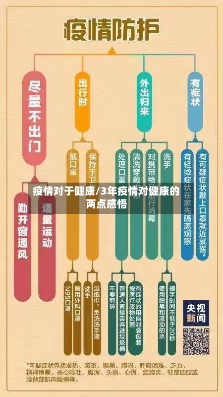 疫情对于健康/3年疫情对健康的两点感悟-第3张图片
