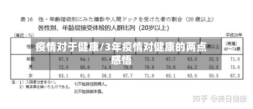 疫情对于健康/3年疫情对健康的两点感悟-第1张图片