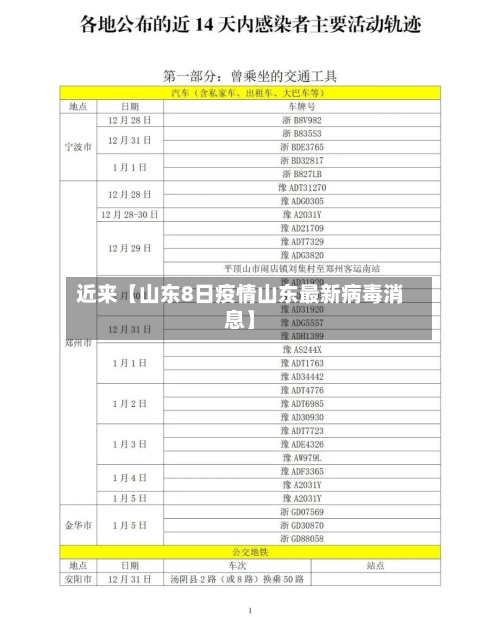 近来【山东8日疫情山东最新病毒消息】-第1张图片
