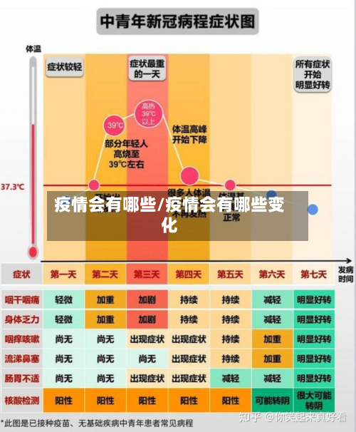疫情会有哪些/疫情会有哪些变化-第3张图片