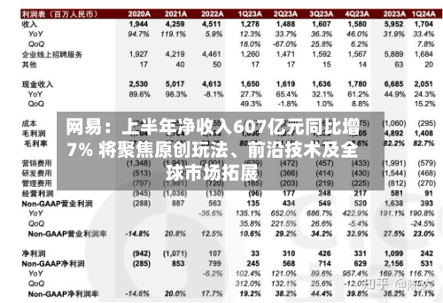 网易：上半年净收入607亿元同比增7% 将聚焦原创玩法、前沿技术及全球市场拓展-第2张图片