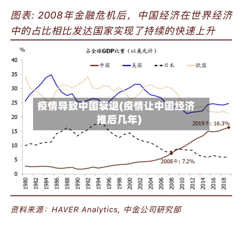疫情导致中国衰退(疫情让中国经济推后几年)-第1张图片