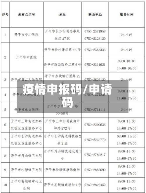 疫情申报码/申请码-第1张图片