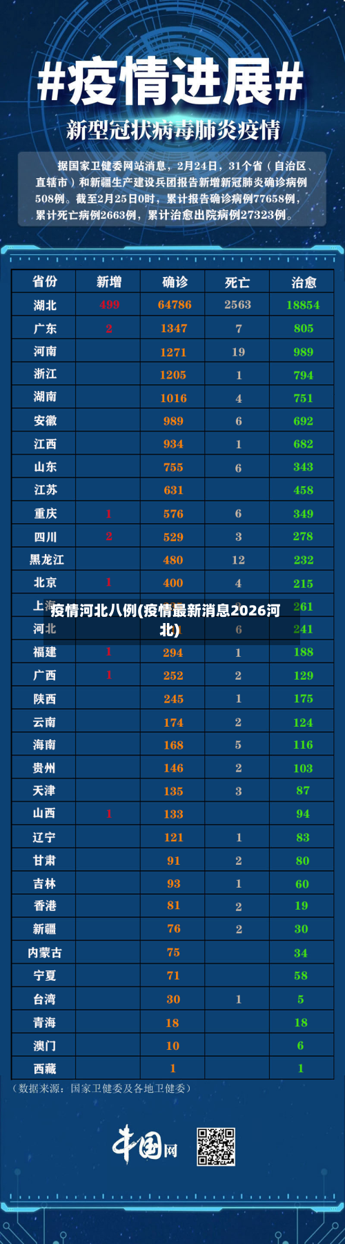 疫情河北八例(疫情最新消息2026河北)-第3张图片