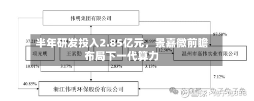 半年研发投入2.85亿元，景嘉微前瞻布局下一代算力-第2张图片