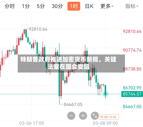 特朗普政府推进加密货币新规，关键法案在国会受阻-第1张图片