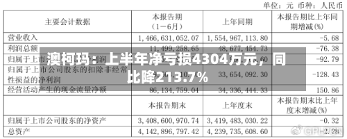 澳柯玛：上半年净亏损4304万元	，同比降213.7%-第2张图片