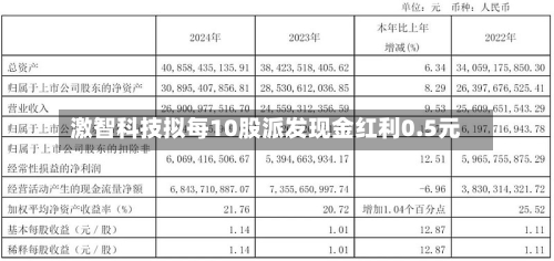 激智科技拟每10股派发现金红利0.5元-第1张图片