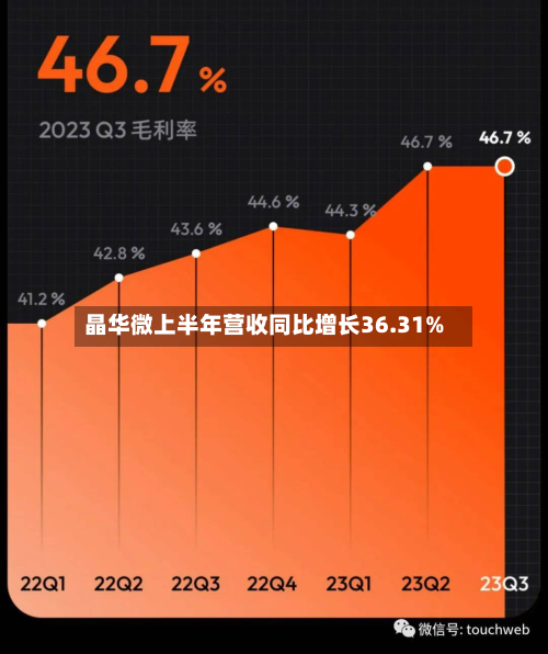 晶华微上半年营收同比增长36.31%-第1张图片