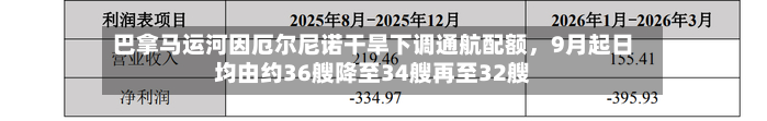 巴拿马运河因厄尔尼诺干旱下调通航配额	，9月起日均由约36艘降至34艘再至32艘-第2张图片