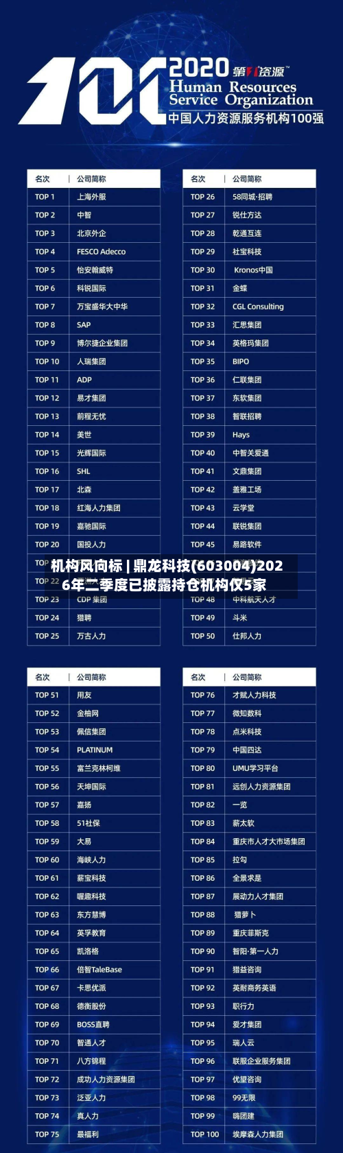 机构风向标 | 鼎龙科技(603004)2026年二季度已披露持仓机构仅5家-第1张图片