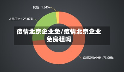 疫情北京企业免/疫情北京企业免房租吗-第2张图片