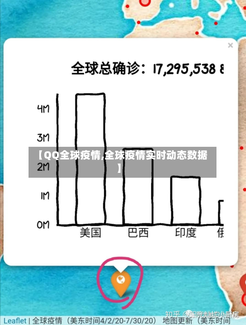 【QQ全球疫情,全球疫情实时动态数据】-第2张图片