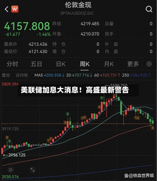 美联储加息大消息!高盛最新警告-第2张图片