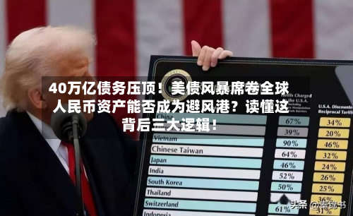 40万亿债务压顶!美债风暴席卷全球 人民币资产能否成为避风港?读懂这背后三大逻辑!-第2张图片