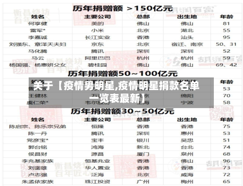 关于【疫情男明星,疫情明星捐款名单一览表最新】-第2张图片