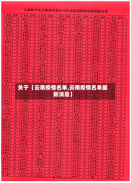 关于【云南疫情名单,云南疫情名单最新消息】-第1张图片