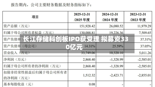 长江存储科创板IPO获受理 拟募资330亿元-第1张图片