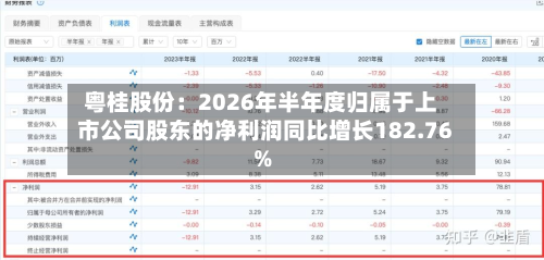 粤桂股份：2026年半年度归属于上市公司股东的净利润同比增长182.76%-第2张图片