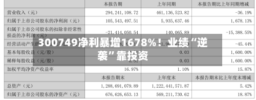 300749净利暴增1678%！业绩“逆袭”靠投资-第1张图片