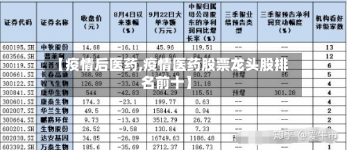 【疫情后医药,疫情医药股票龙头股排名前十】-第2张图片