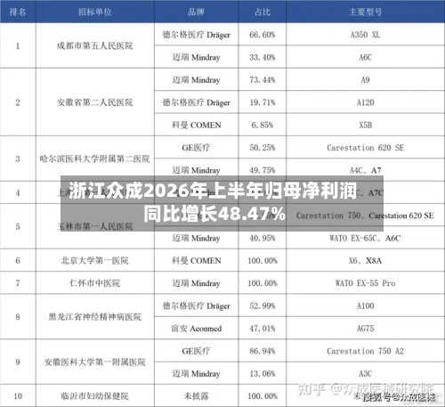 浙江众成2026年上半年归母净利润同比增长48.47%-第1张图片