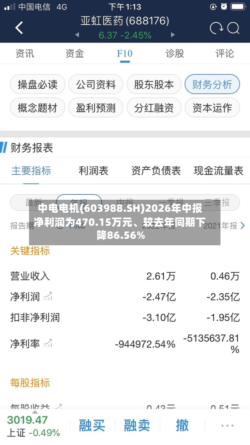 中电电机(603988.SH)2026年中报净利润为470.15万元	、较去年同期下降86.56%-第1张图片