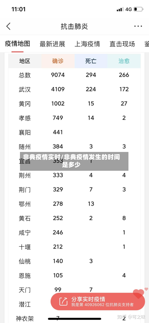 非典疫情实时/非典疫情发生的时间是多少-第1张图片