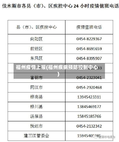 福州疫情上报(福州疾病预防控制中心)-第3张图片
