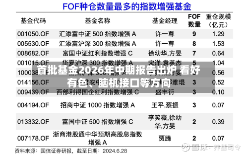 首批基金2026年中期报告出炉 看好有色、脑机接口等方向-第1张图片