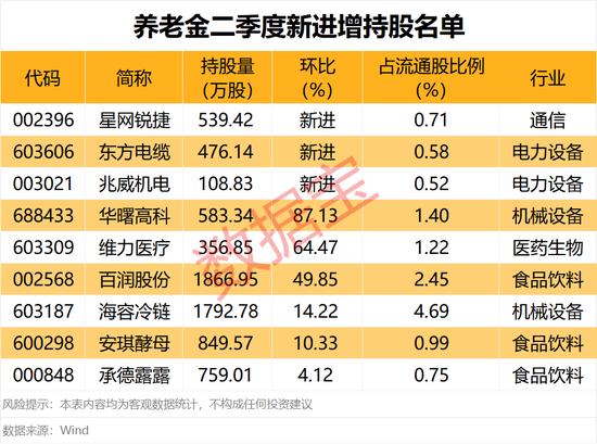 养老金增持股名单出炉!下周2股解禁比例超50%(附股)