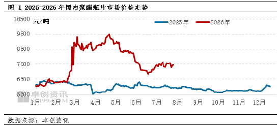 聚酯瓶片：集中减产信号渐起	，供应收紧能否托底价格