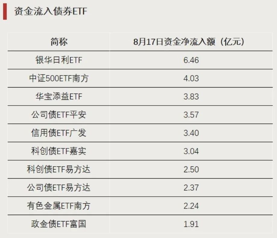 这一方向大涨，多只ETF涨超7%