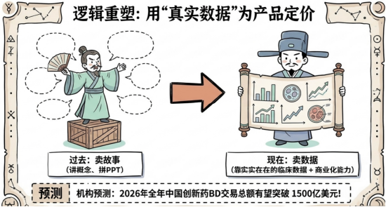 这个方向爆发了