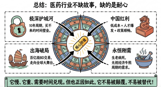 这个方向爆发了