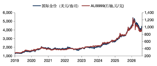 华安基金：通胀降温与消费疲软共振	，加息预期持续回落