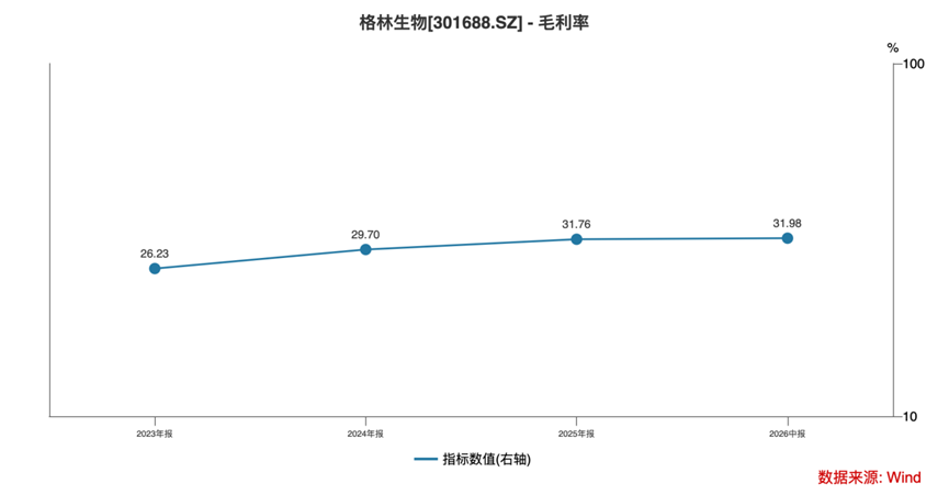 三年净利翻倍	，全球巨头排队下单：格林生物的“气味经济学	”