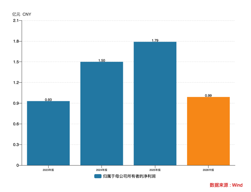 三年净利翻倍，全球巨头排队下单：格林生物的“气味经济学”